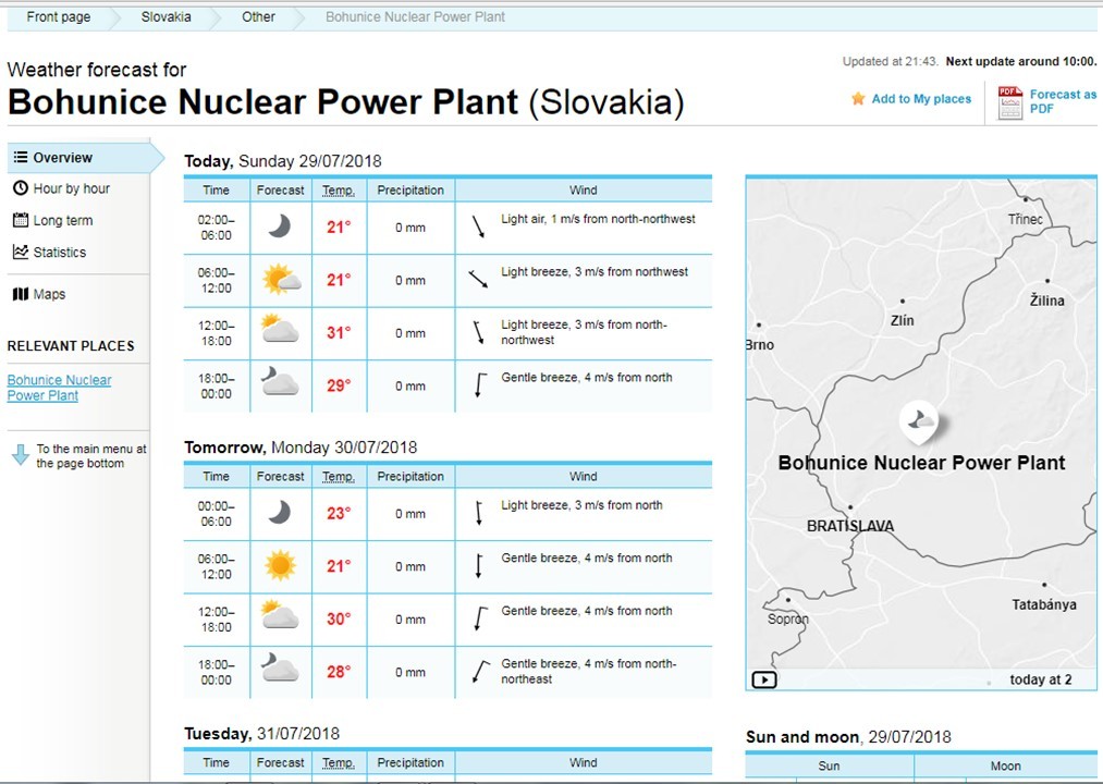 Slovakia nuclear weather report