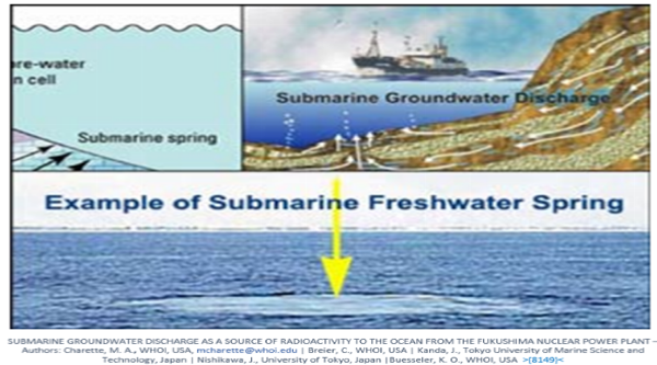 Submarine Groundwater Discharge as a Source of Radioactivity to the Ocean from the Fukushima Nuclear Power Plant – Authors: Charette, M. A., WHOI, USA, mcharette@whoi.edu | Breier, C., WHOI, USA | Kanda, J., Tokyo University of Marine Science and Technology, Japan | Nishikawa, J., University of Tokyo, Japan | Buesseler, K. O., WHOI, USA []-8149