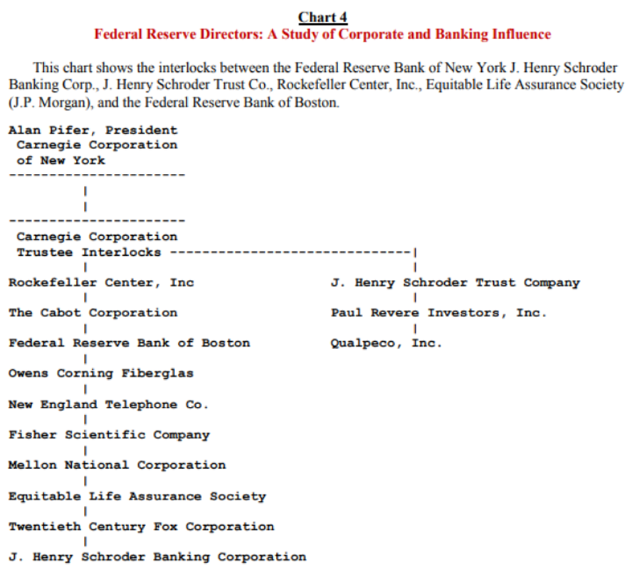 Central Bankers & their corporate interlocks of corporations they own