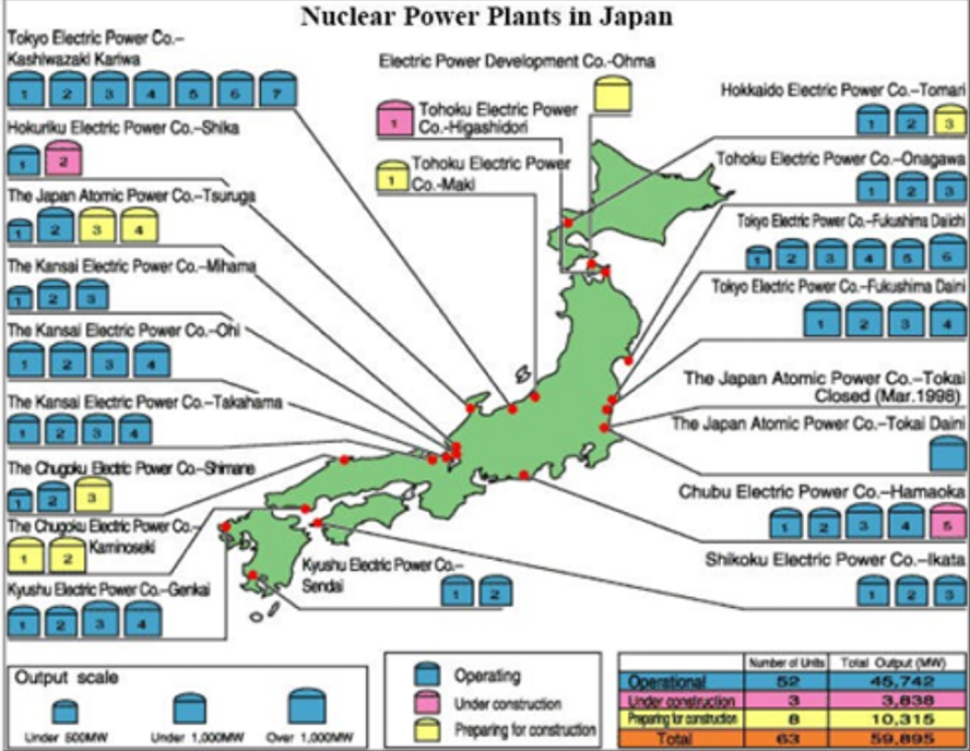 Almost all the nuclear power plants in Japan are built on multiple earthquake faults, by volcanos suceptible to tsunamis.