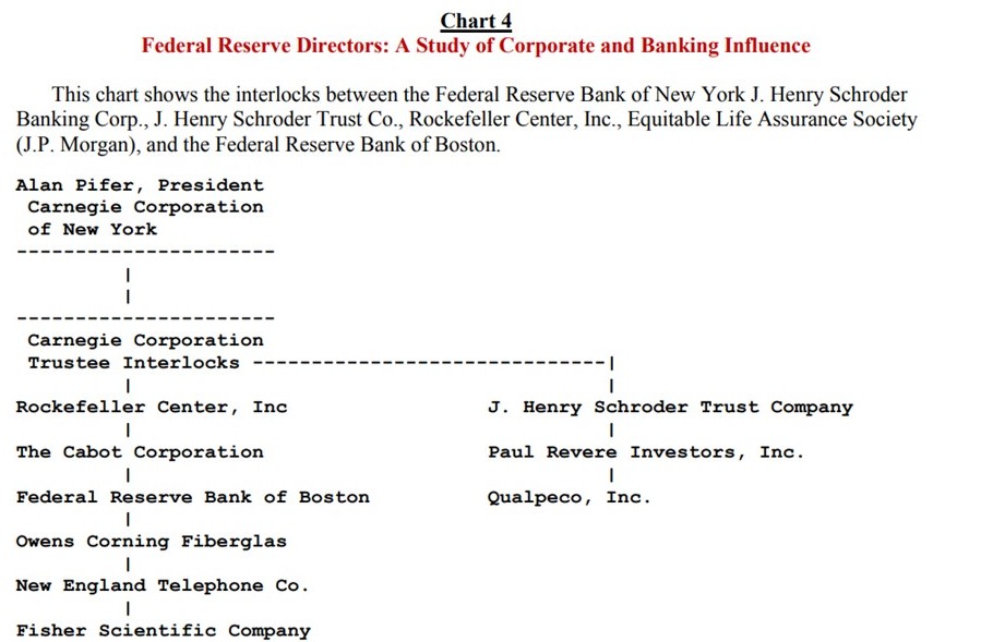 Fed interest-rate bankers make a killing. They get the interest on the national debt, about $450 billion dollars this year ...free. Even though the American Revolution of 1776 was fought to stop the Bank of England charging interest, and even though the U.S. Constitution calls for a publicly-owned bank that doesn't charge interest, there was a financial coup in 1913, and Congress sold out& turned over the control of U.S. money to private bankers, a bankster cartel of eight families ...many of which are not even U.S. citizens. THESE EIGHT FAMILIES ARE THE DEEP STATE.