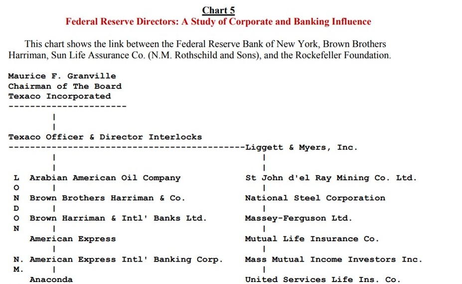 Fed interest-rate bankers make a killing. They get the interest on the national debt, about $450 billion dollars this year ...free. Even though the American Revolution of 1776 was fought to stop the Bank of England charging interest, and even though the U.S. Constitution calls for a publicly-owned bank that doesn't charge interest, there was a financial coup in 1913, and Congress sold out& turned over the control of U.S. money to private bankers, a bankster cartel of eight families ...many of which are not even U.S. citizens. THESE EIGHT FAMILIES ARE THE DEEP STATE.