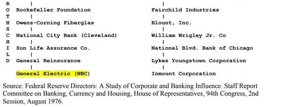 Fed interest-rate bankers make a killing. They get the interest on the national debt, about $450 billion dollars this year ...free. Even though the American Revolution of 1776 was fought to stop the Bank of England charging interest, and even though the U.S. Constitution calls for a publicly-owned bank that doesn't charge interest, there was a financial coup in 1913, and Congress sold out& turned over the control of U.S. money to private bankers, a bankster cartel of eight families ...many of which are not even U.S. citizens. THESE EIGHT FAMILIES ARE THE DEEP STATE.