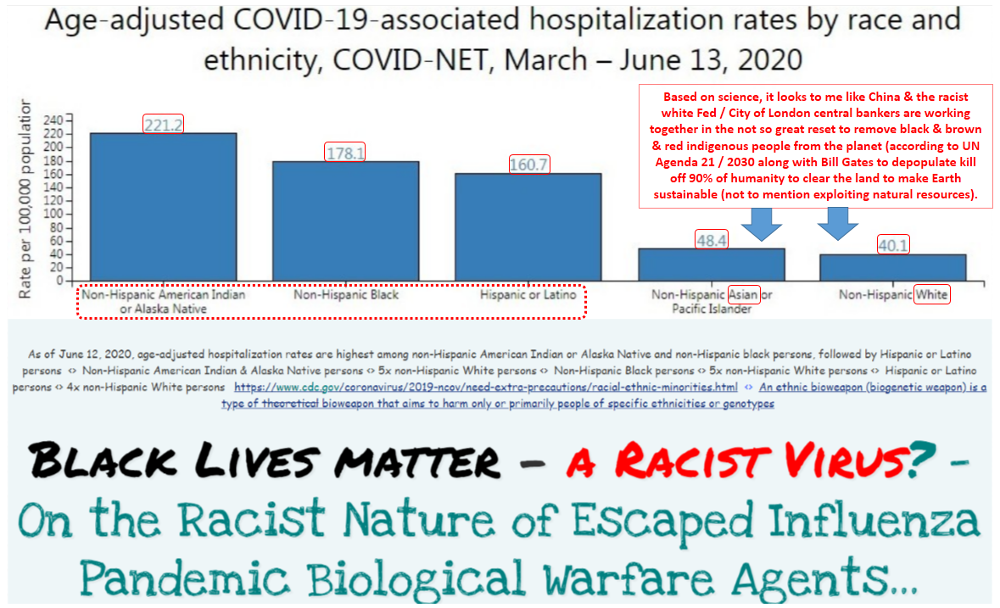 Genetically targeted biological warfare attack by Fed City of London & aligned billionaire oligarchs ...who developed & released a racist virus to depopulate people of color from the Earth Genetically targeted biological warfare attack by Fed City of London & aligned billionaire oligarchs ...who developed & released a racist virus to depopulate people of color from the Earth