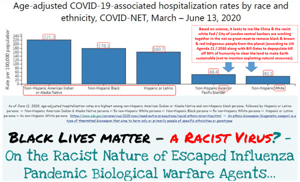 Genetically targeted biological warfare attack by Fed City of London & aligned billionaire oligarchs ...who developed & released a racist virus to depopulate people of color from the Earth Genetically targeted biological warfare attack by Fed City of London & aligned billionaire oligarchs ...who developed & released a racist virus to depopulate people of color from the Earth