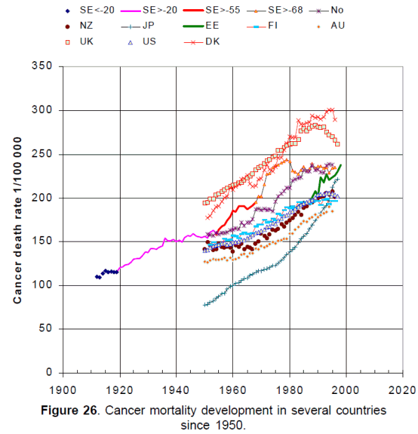 Click this pic to go to the site that says: We think it can be proven that the great majority of cancer cases is caused by alpha radiation from radioactive fertilizer from mines that have natural Radium content, as well as alpha radiation from contaminated soil as a consequence of nuclear accidents and atmospheric nuclear detonations. Has Fauci ever mentioned the cancer epidemic, even once? Or the ongoing three meltdowns at Fukushima since 3/2011 that create the cancer epidemic from ongoing nuclear fallout from catastrophes and everyday legal discharges from reactors, that 41,000 people every day get fatal or non-fatal cancer from nuclear industry? That the Pacific Ocean is dying from nuclear and military war games, military sonar and oil exploration sonar that bursts whales and dolphins ear drums. Click this pic to go to the site that says: We think it can be proven that the great majority of cancer cases is caused by alpha radiation from radioactive fertilizer from mines that have natural Radium content, as well as alpha radiation from contaminated soil as a consequence of nuclear accidents and atmospheric nuclear detonations. Has Fauci ever mentioned the cancer epidemic, even once? Or the ongoing three meltdowns at Fukushima since 3/2011 that create the cancer epidemic from ongoing nuclear fallout from catastrophes and everyday legal discharges from reactors, that 41,000 people every day get fatal or non-fatal cancer from nuclear industry? That the Pacific Ocean is dying from nuclear and military war games, military sonar and oil exploration sonar that bursts whales and dolphins ear drums.
