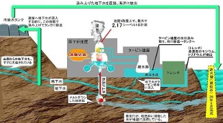 Ongoing meltdowns at Fukushima from 3/2011 practically for Eternity & the end of time