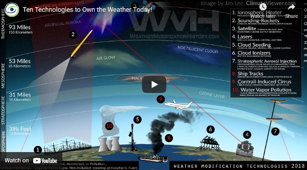 Ten technologies to own the weather. Ten technologies to own the weather.