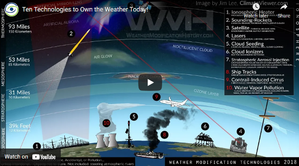 Ten technologies to own the weather.