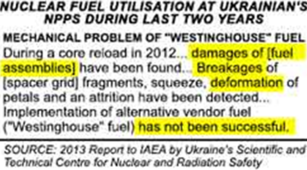 01:11 PM Dec 29, 2014 ??? 8529 Ukraine Zaporozhiya nuclear power plant: Emergency shutdown at one of world???s largest nuke plants - Local Official: Radiation is 14x higher than acceptable norm in area; Warns of Chernobyl-type disaster - Gov???t: Levels are within acceptable limits, incident is under investigation - Second accident at plant this month - Ukraine faces a second Chernobyl due to Kyiv decision to use nuclear fuel supplied by Westinghouse ??? 10%-15% of Ukraine nuclear fuel; but fuel components damage reactor 01:11 PM Dec 29, 2014 ??? 8529 Ukraine Zaporozhiya nuclear power plant: Emergency shutdown at one of world???s largest nuke plants - Local Official: Radiation is 14x higher than acceptable norm in area; Warns of Chernobyl-type disaster - Gov???t: Levels are within acceptable limits, incident is under investigation - Second accident at plant this month - Ukraine faces a second Chernobyl due to Kyiv decision to use nuclear fuel supplied by Westinghouse ??? 10%-15% of Ukraine nuclear fuel; but fuel components damage reactor