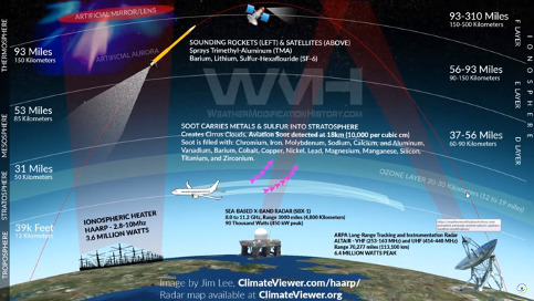 Jim Lee: CBD - Chemtrail secret for weather warfare, geoengineering & ozone destruction Jim Lee: CBD - Chemtrail secret for weather warfare, geoengineering & ozone destruction