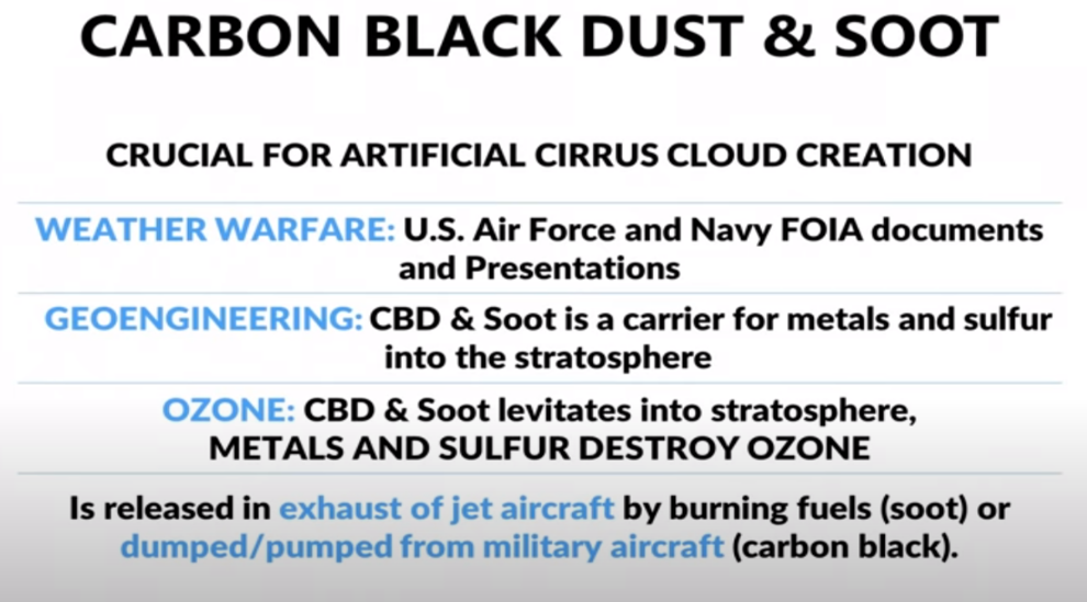 Carbon Black Dust & Soot
