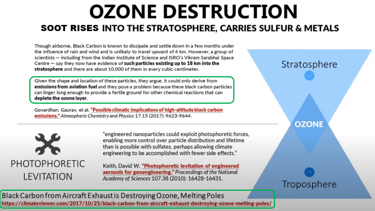 Ozone destruction