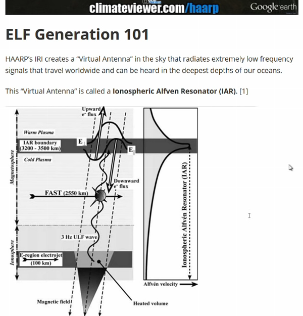 Ionospheric Alfven Resonator