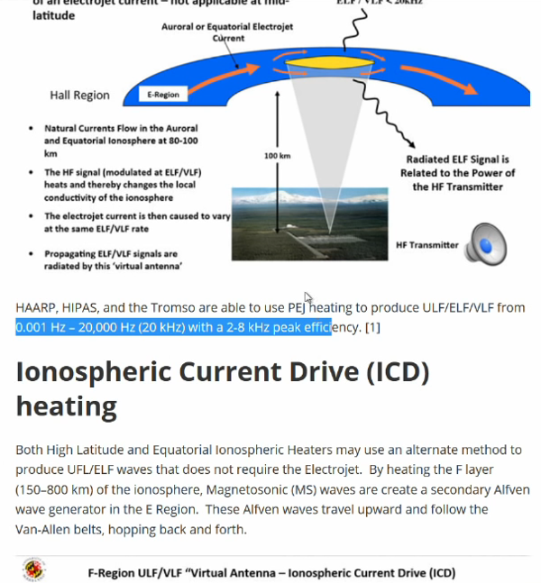 Ionospheric Alfven Resonator