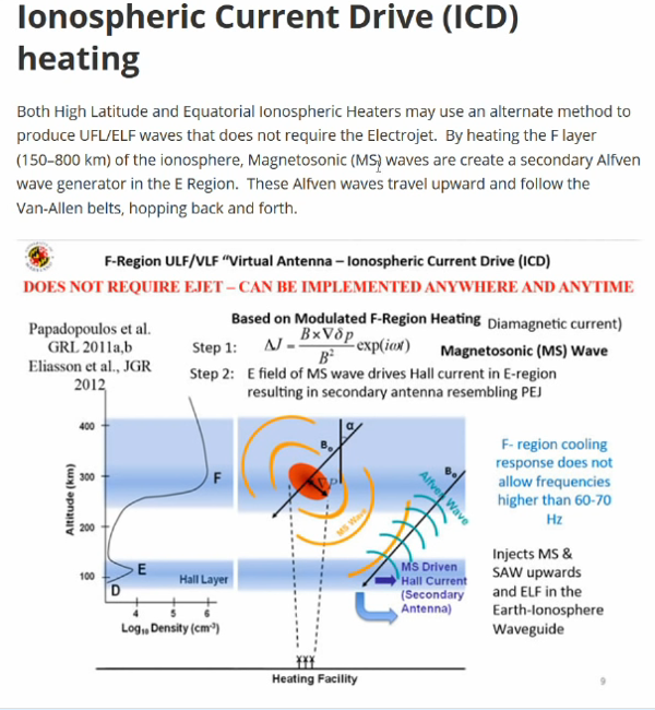 Ionospheric Alfven Resonator