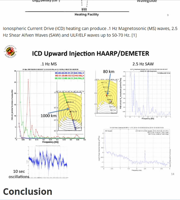 Ionospheric Alfven Resonator