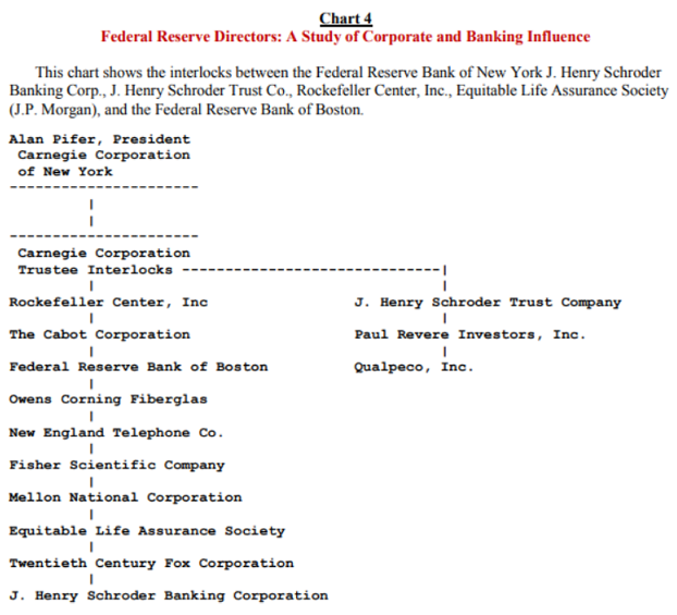 Central Bankers & their corporate interlocks of corporations they own Central Bankers & their corporate interlocks of corporations they own
