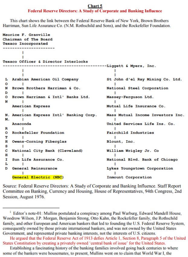 Central Bankers & their corporate interlocks of corporations they own Central Bankers & their corporate interlocks of corporations they own