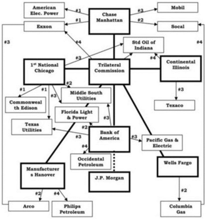 JPMorganChase both have a history of supporting & financing fascism, Nazis, the ultra-right ...you name it. Ask yourself, why was Morgan bank subsidiaries able to predict Antifa unrest three years before it happened ... duh, that's a no-brainer. JPMorganChase both have a history of supporting & financing fascism, Nazis, the ultra-right ...you name it. Ask yourself, why was Morgan bank subsidiaries able to predict Antifa unrest three years before it happened ... duh, that's a no-brainer.