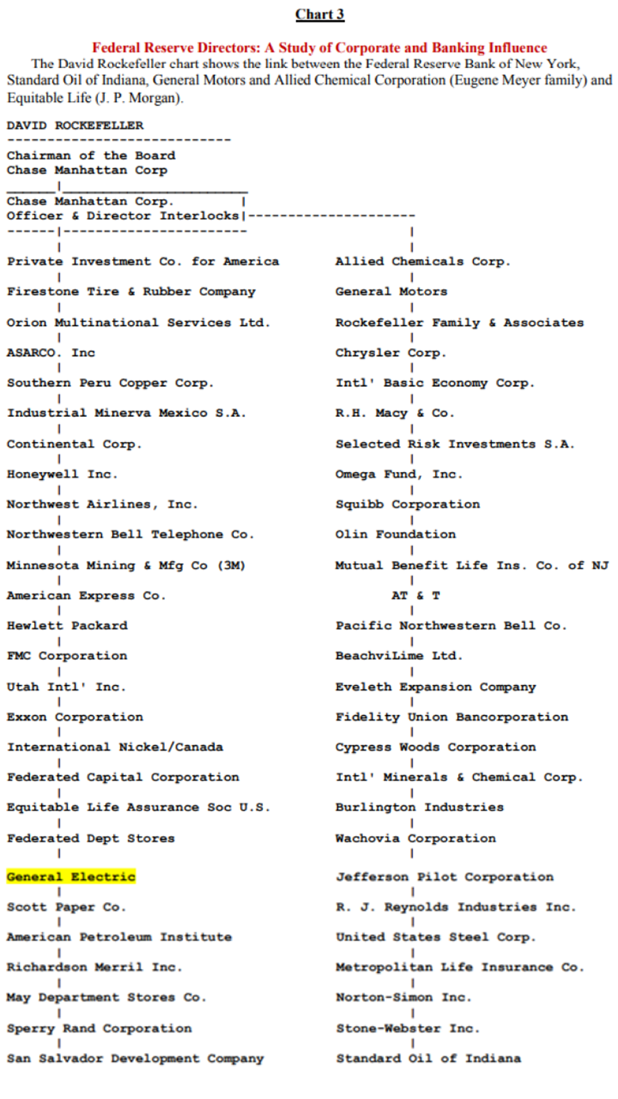 Who also owns General Electric? ...Rockefellor? Who also owns General Electric? ...Rockefellor?