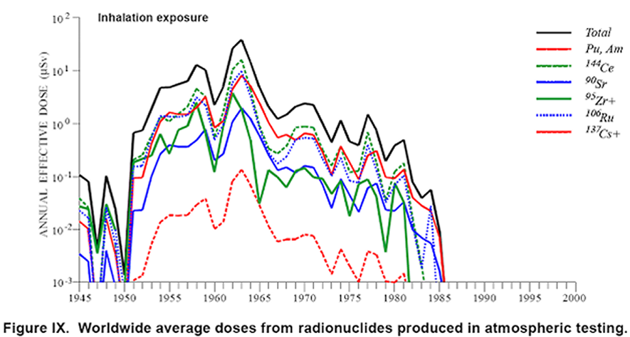 Fallout from nuclear testing in the U.S. Fallout from nuclear testing in the U.S.