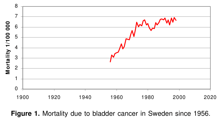 Sweden cancer -1