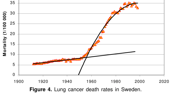 Sweden cancer Fig 4